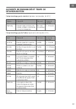 Preview for 63 page of Klarstein 10040727 Manual