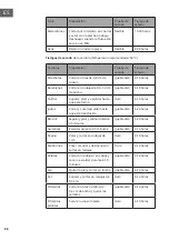 Preview for 88 page of Klarstein 10040727 Manual