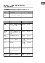 Preview for 111 page of Klarstein 10040727 Manual