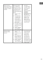 Предварительный просмотр 129 страницы Klarstein 10041116 Manual