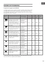 Preview for 155 page of Klarstein 10041183 Manual