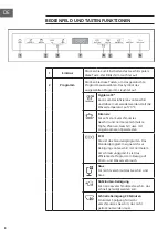 Предварительный просмотр 8 страницы Klarstein 10041185 Manual