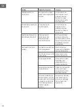 Предварительный просмотр 32 страницы Klarstein 10041185 Manual