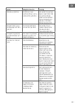 Предварительный просмотр 33 страницы Klarstein 10041185 Manual