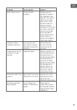 Предварительный просмотр 101 страницы Klarstein 10041185 Manual