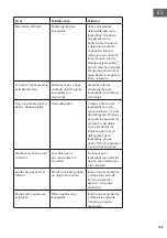 Предварительный просмотр 135 страницы Klarstein 10041185 Manual