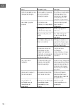 Предварительный просмотр 136 страницы Klarstein 10041185 Manual