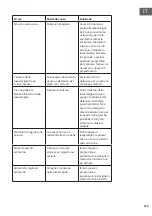 Предварительный просмотр 169 страницы Klarstein 10041185 Manual