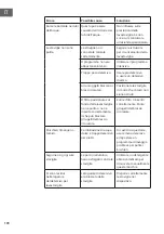 Предварительный просмотр 170 страницы Klarstein 10041185 Manual