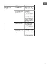 Предварительный просмотр 171 страницы Klarstein 10041185 Manual