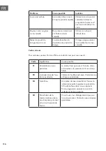 Предварительный просмотр 116 страницы Klarstein 10041823 Manual