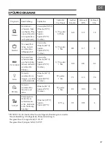 Preview for 17 page of Klarstein Amazonia 6 Manual