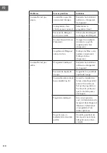 Preview for 110 page of Klarstein Amazonia 6 Manual