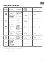 Preview for 129 page of Klarstein Amazonia 6 Manual