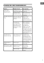 Preview for 9 page of Klarstein Arabica 10032771 Manual