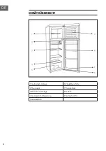 Preview for 6 page of Klarstein Audrey Retro Manual