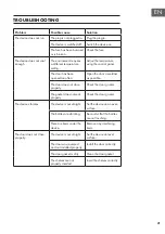 Preview for 21 page of Klarstein Botella Cura Instructions For Use Manual