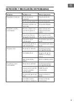 Preview for 31 page of Klarstein Botella Cura Instructions For Use Manual