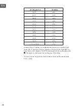 Preview for 20 page of Klarstein Cubix 10032104 Manual