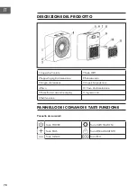 Preview for 78 page of Klarstein HeatPal Bloxx Manual