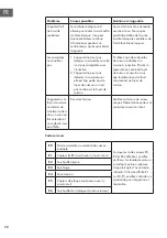 Preview for 72 page of Klarstein InnoChef 10033593 Manual