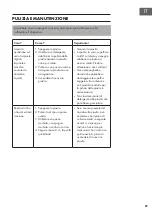 Preview for 87 page of Klarstein InnoChef 10033593 Manual