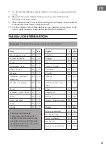 Preview for 25 page of Klarstein KONFISTAR 10033524 Safety Instructions