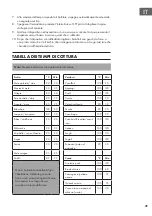 Preview for 29 page of Klarstein KONFISTAR 10033524 Safety Instructions