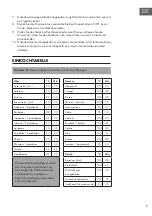 Preview for 7 page of Klarstein KonfiStar 40 Digital Manual