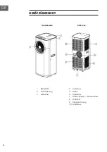 Preview for 6 page of Klarstein Kraftwerk Smart 10 Manual