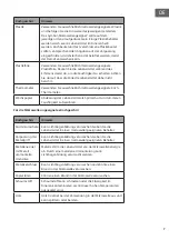 Preview for 7 page of Klarstein LUMINANCE PRIME 10012351 Manual