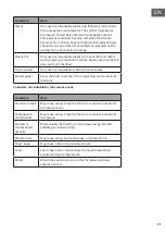 Preview for 21 page of Klarstein LUMINANCE PRIME 10012351 Manual