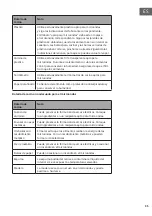 Preview for 35 page of Klarstein LUMINANCE PRIME 10012351 Manual