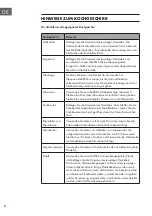 Preview for 6 page of Klarstein Luminance Steam Manual