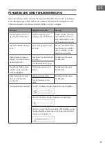 Предварительный просмотр 11 страницы Klarstein Powericer ECO 3 Manual