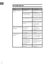 Preview for 14 page of Klarstein Ultradry 10035111 Manual