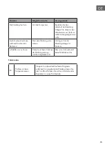 Preview for 15 page of Klarstein Ultradry 10035111 Manual