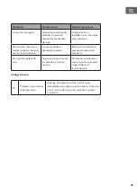 Preview for 43 page of Klarstein Ultradry 10035111 Manual