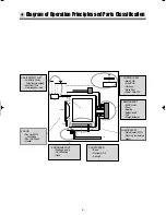 Preview for 7 page of Klasse KUD-WD1133S Service Manual