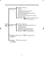 Preview for 48 page of Klasse KUD-WD1133S Service Manual