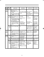 Preview for 49 page of Klasse KUD-WD1133S Service Manual