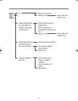 Preview for 51 page of Klasse KUD-WD1133S Service Manual