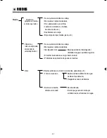 Preview for 62 page of Klasse KUD-WD1133S Service Manual