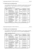 Preview for 14 page of Klauke TEXTRON EK15/50 Instruction Manual