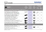 Предварительный просмотр 14 страницы Klauke EK 35/4CFB Manual