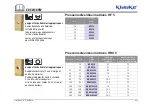 Предварительный просмотр 15 страницы Klauke EK 50/5CFM Manual