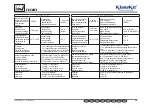 Preview for 15 page of Klauke EK 50ML Manual