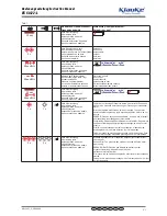 Preview for 7 page of Klauke EK 60/22-L Instruction Manual