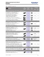 Preview for 9 page of Klauke EK 60/22-L Instruction Manual