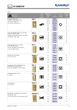 Preview for 12 page of Klauke EK 60UNVCFM Manual